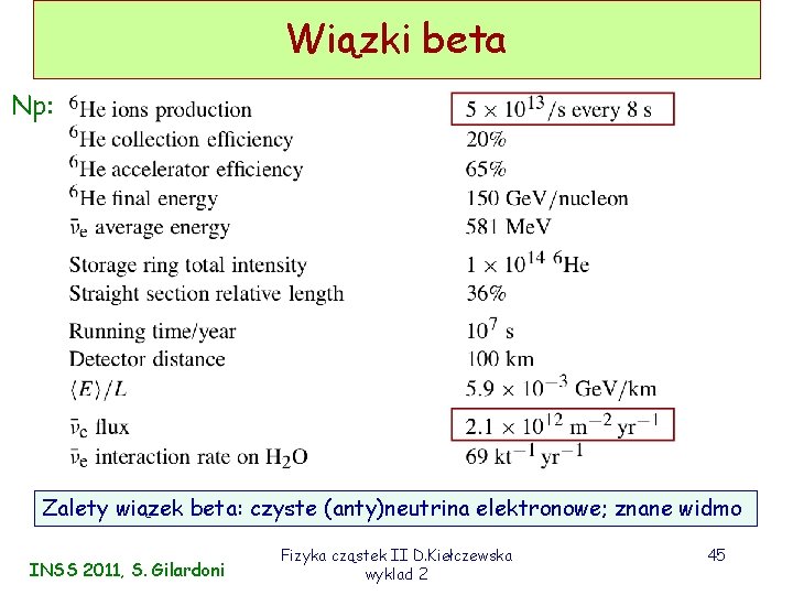 Wiązki beta Np: Zalety wiązek beta: czyste (anty)neutrina elektronowe; znane widmo INSS 2011, S.