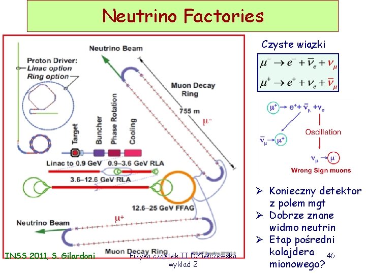 Neutrino Factories Czyste wiązki INSS 2011, S. Gilardoni Fizyka cząstek II D. Kiełczewska wyklad