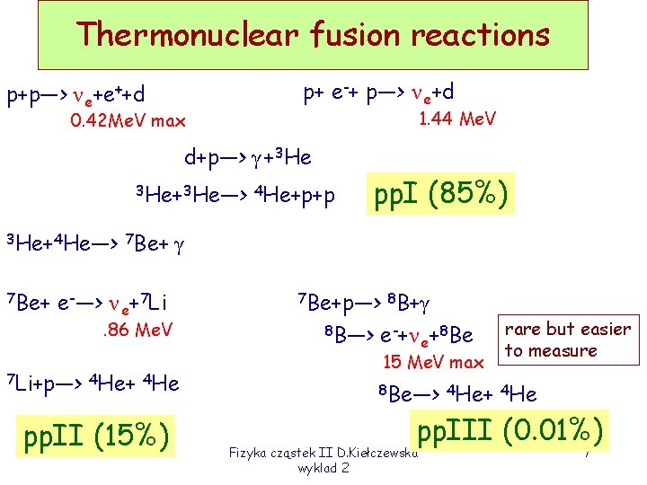 Thermonuclear fusion reactions p+p—> ν e+e++d 0. 42 Me. V max p+ e-+ p—>