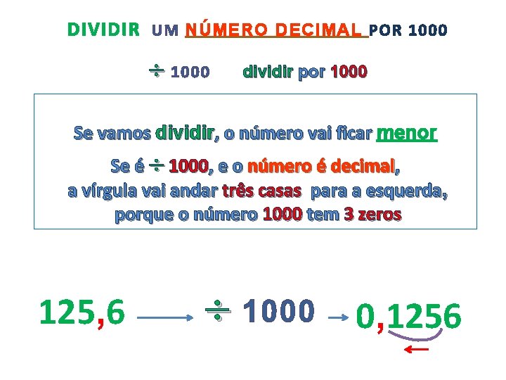 DIVIDIR UM NÚMERO DECIMAL POR 1000 dividir por 1000 Se vamos dividir, o número