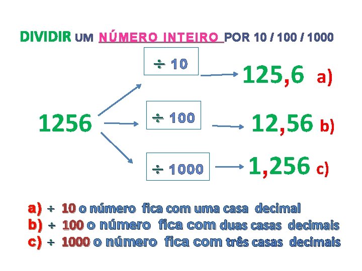 DIVIDIR UM NÚMERO INTEIRO POR 10 / 1000 10 1256 a) b) c) 125,