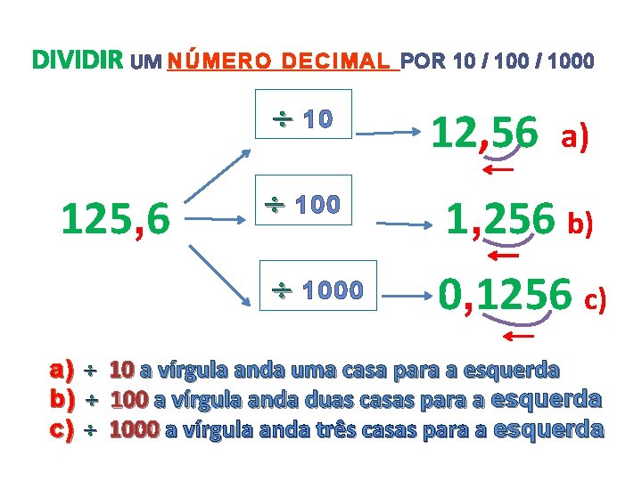 DIVIDIR UM NÚMERO DECIMAL POR 10 / 1000 10 125, 6 a) b) c)