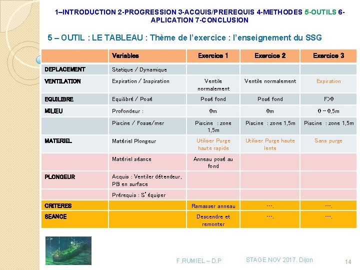 1–INTRODUCTION 2 -PROGRESSION 3 -ACQUIS/PREREQUIS 4 -METHODES 5 -OUTILS 6 APLICATION 7 -CONCLUSION 5 1–INTRODUCTION 2 -PROGRESSION 3 -ACQUIS/PREREQUIS 4 -METHODES 5 -OUTILS 6 APLICATION 7 -CONCLUSION 5