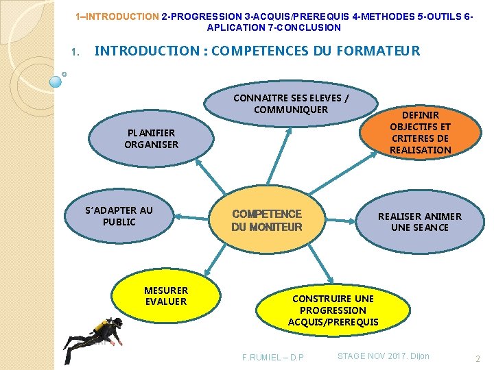 1–INTRODUCTION 2 -PROGRESSION 3 -ACQUIS/PREREQUIS 4 -METHODES 5 -OUTILS 6 APLICATION 7 -CONCLUSION 1. 1–INTRODUCTION 2 -PROGRESSION 3 -ACQUIS/PREREQUIS 4 -METHODES 5 -OUTILS 6 APLICATION 7 -CONCLUSION 1.