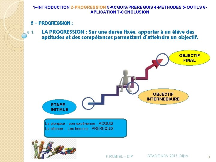 1–INTRODUCTION 2 -PROGRESSION 3 -ACQUIS/PREREQUIS 4 -METHODES 5 -OUTILS 6 APLICATION 7 -CONCLUSION 2 1–INTRODUCTION 2 -PROGRESSION 3 -ACQUIS/PREREQUIS 4 -METHODES 5 -OUTILS 6 APLICATION 7 -CONCLUSION 2