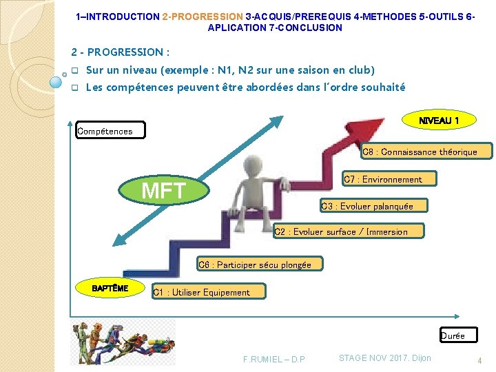 1–INTRODUCTION 2 -PROGRESSION 3 -ACQUIS/PREREQUIS 4 -METHODES 5 -OUTILS 6 APLICATION 7 -CONCLUSION 2 1–INTRODUCTION 2 -PROGRESSION 3 -ACQUIS/PREREQUIS 4 -METHODES 5 -OUTILS 6 APLICATION 7 -CONCLUSION 2