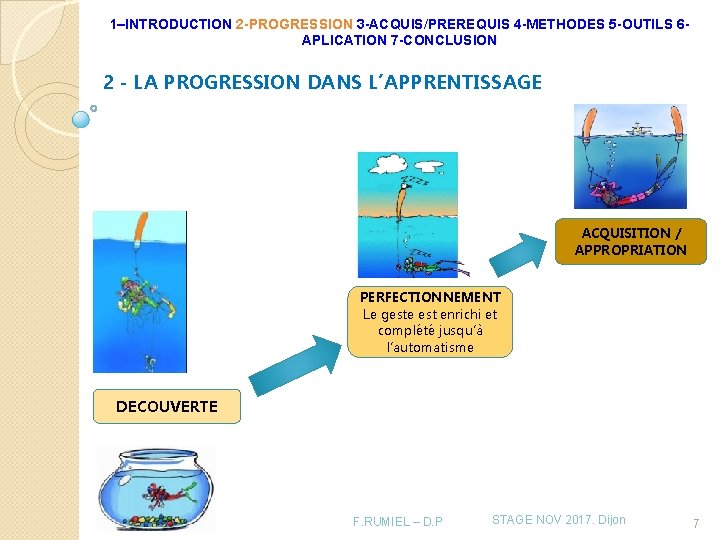 1–INTRODUCTION 2 -PROGRESSION 3 -ACQUIS/PREREQUIS 4 -METHODES 5 -OUTILS 6 APLICATION 7 -CONCLUSION 2 1–INTRODUCTION 2 -PROGRESSION 3 -ACQUIS/PREREQUIS 4 -METHODES 5 -OUTILS 6 APLICATION 7 -CONCLUSION 2