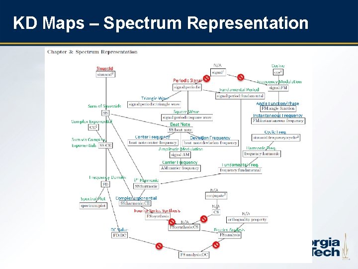 KD Maps – Spectrum Representation 10 