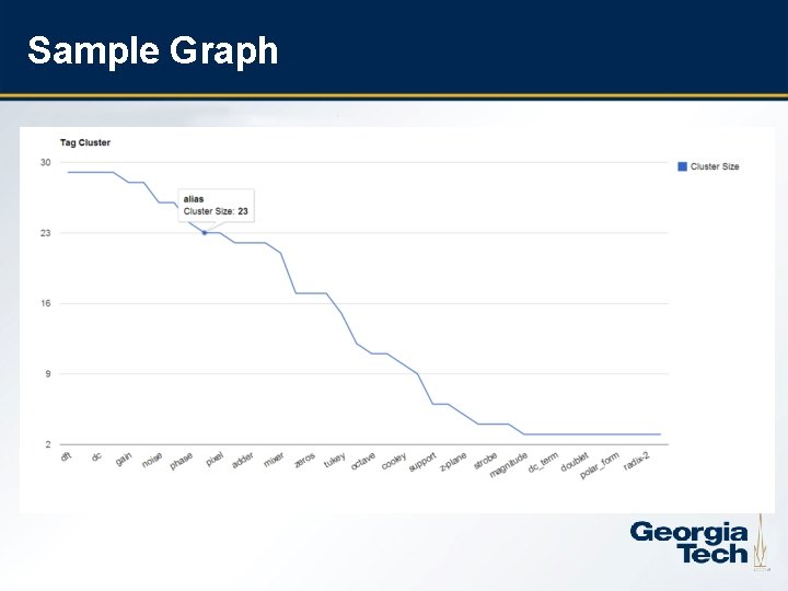 Sample Graph 18 