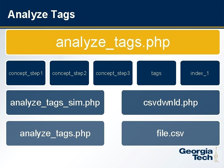 Analyze Tags analyze_tags. php concept_step 1 20 concept_step 2 concept_step 3 tags index_1 analyze_tags_sim.