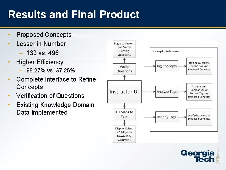 Results and Final Product • Proposed Concepts • Lesser in Number – 133 vs.
