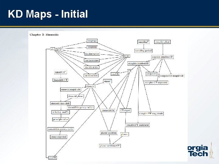 KD Maps - Initial 7 