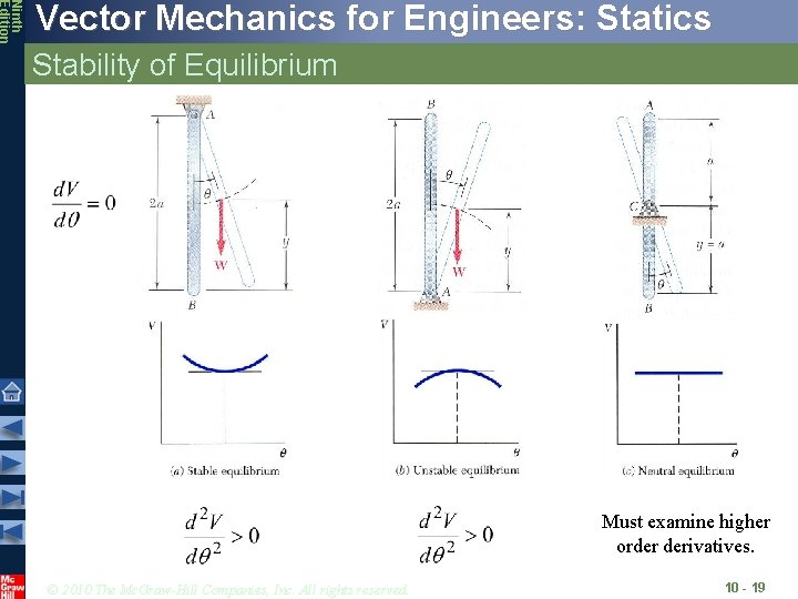 Ninth Edition Vector Mechanics for Engineers: Statics Stability of Equilibrium Must examine higher order