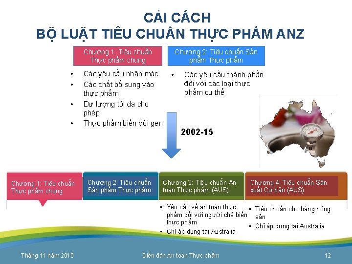 CẢI CÁCH BỘ LUẬT TIÊU CHUẨN THỰC PHẨM ANZ Chương 1: Tiêu chuẩn Thực