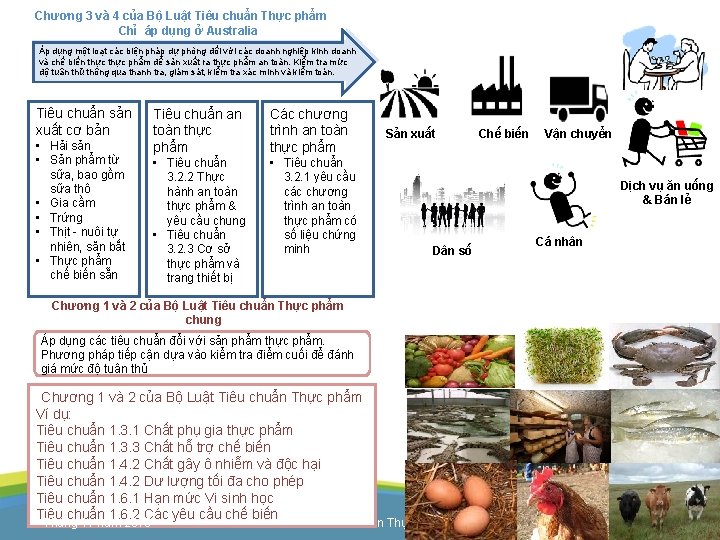 Chương 3 và 4 của Bộ Luật Tiêu chuẩn Thực phẩm Chỉ áp dụng