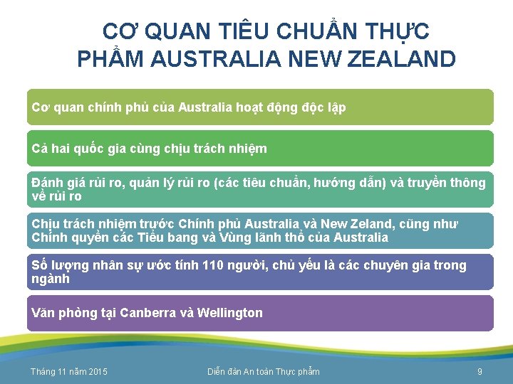 CƠ QUAN TIÊU CHUẨN THỰC PHẨM AUSTRALIA NEW ZEALAND Cơ quan chính phủ của