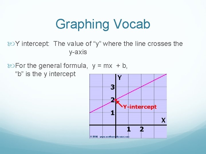 Graphing Vocab Y intercept: The value of “y” where the line crosses the y-axis