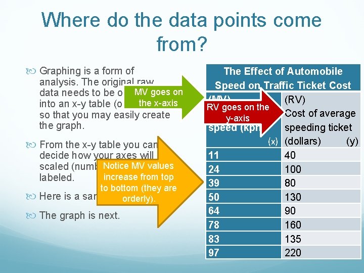Where do the data points come from? Graphing is a form of analysis. The
