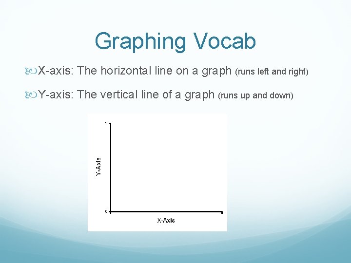 Graphing Vocab X-axis: The horizontal line on a graph (runs left and right) Y-axis: