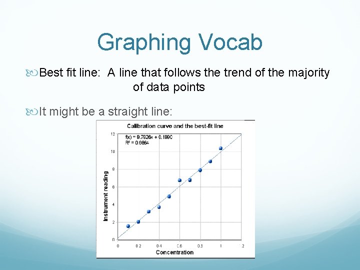 Graphing Vocab Best fit line: A line that follows the trend of the majority