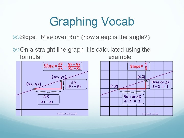 Graphing Vocab Slope: Rise over Run (how steep is the angle? ) On a