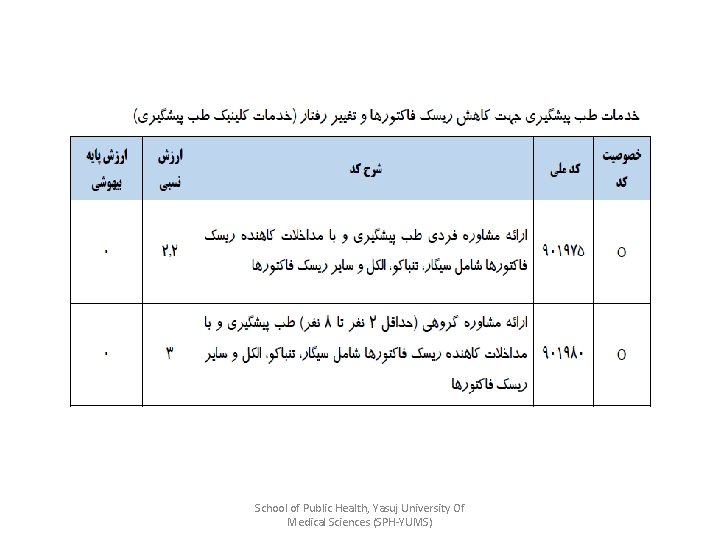 School of Public Health, Yasuj University Of Medical Sciences (SPH-YUMS) 