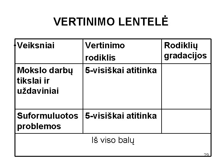 VERTINIMO LENTELĖ • Veiksniai Mokslo darbų tikslai ir uždaviniai Vertinimo Rodiklių gradacijos rodiklis 5