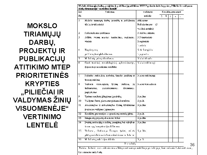 MOKSLO TIRIAMŲJŲ DARBŲ, PROJEKTŲ IR PUBLIKACIJŲ ATITIKIMO MTEP PRIORITETINĖS KRYPTIES „PILIEČIAI IR VALDYMAS ŽINIŲ