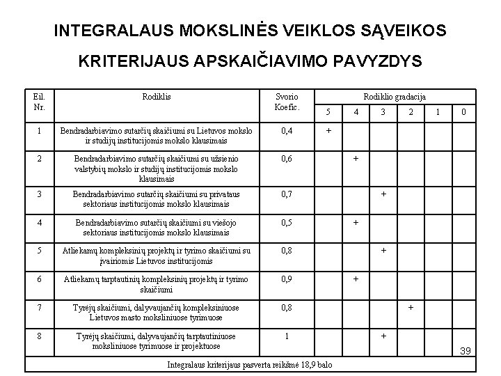 INTEGRALAUS MOKSLINĖS VEIKLOS SĄVEIKOS KRITERIJAUS APSKAIČIAVIMO PAVYZDYS Eil. Nr. Rodiklis Svorio Koefic. 1 Bendradarbiavimo