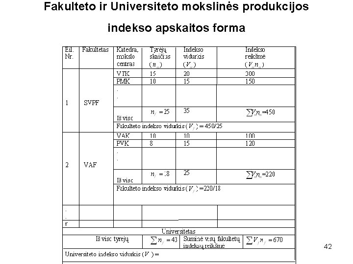 Fakulteto ir Universiteto mokslinės produkcijos indekso apskaitos forma 42 