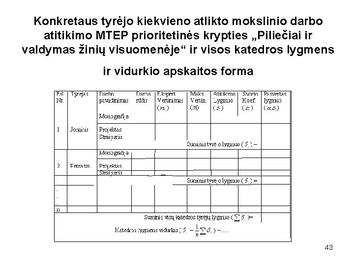 Konkretaus tyrėjo kiekvieno atlikto mokslinio darbo atitikimo MTEP prioritetinės krypties „Piliečiai ir valdymas žinių