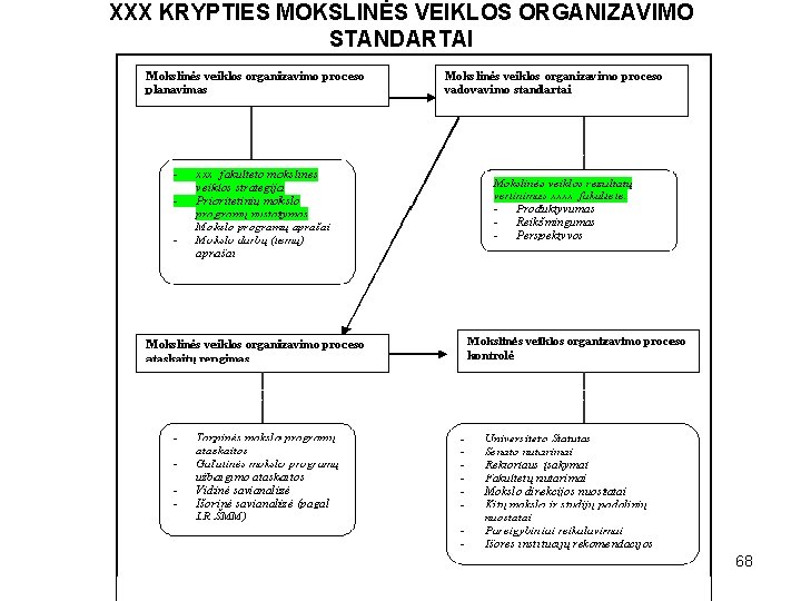 XXX KRYPTIES MOKSLINĖS VEIKLOS ORGANIZAVIMO STANDARTAI 68 