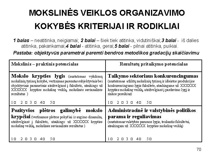 MOKSLINĖS VEIKLOS ORGANIZAVIMO KOKYBĖS KRITERIJAI IR RODIKLIAI 1 balas – neatitinka, neigiamai; 2 balai