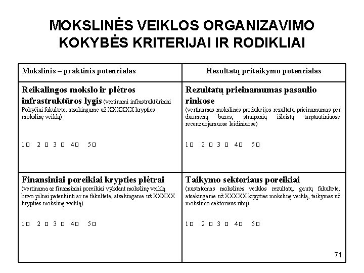 MOKSLINĖS VEIKLOS ORGANIZAVIMO KOKYBĖS KRITERIJAI IR RODIKLIAI Mokslinis – praktinis potencialas Rezultatų pritaikymo potencialas