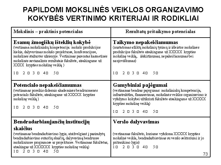 PAPILDOMI MOKSLINĖS VEIKLOS ORGANIZAVIMO KOKYBĖS VERTINIMO KRITERIJAI IR RODIKLIAI Mokslinis – praktinis potencialas Rezultatų