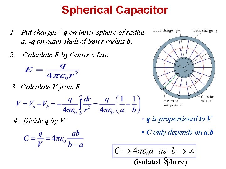 Spherical Capacitor 1. Put charges +q on inner sphere of radius a, -q on