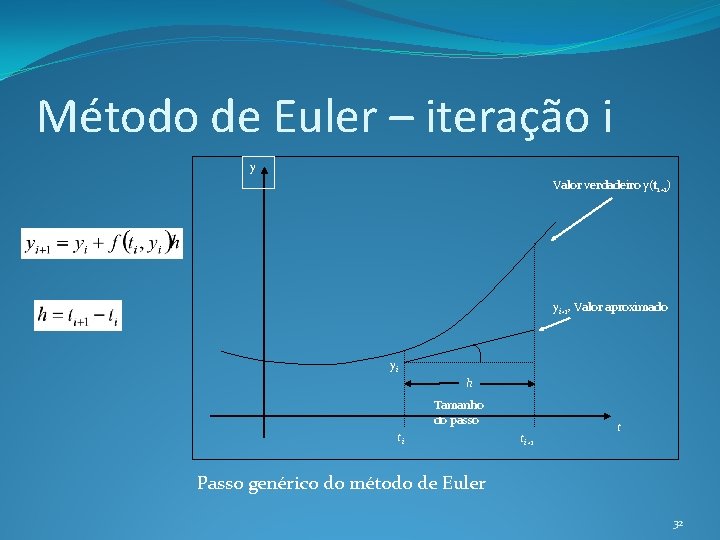 Método de Euler – iteração i y Valor verdadeiro y(ti+1) yi+1, Valor aproximado yi