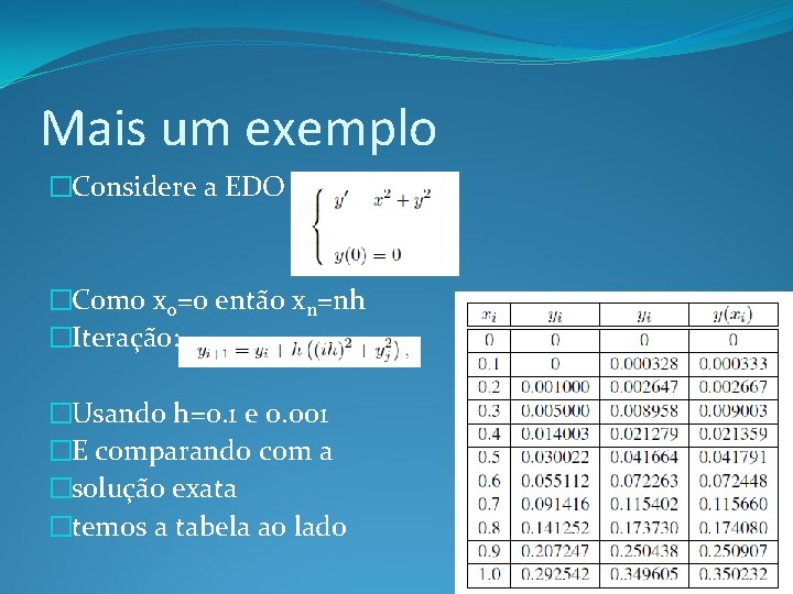 Mais um exemplo �Considere a EDO �Como x 0=0 então xn=nh �Iteração: �Usando h=0.