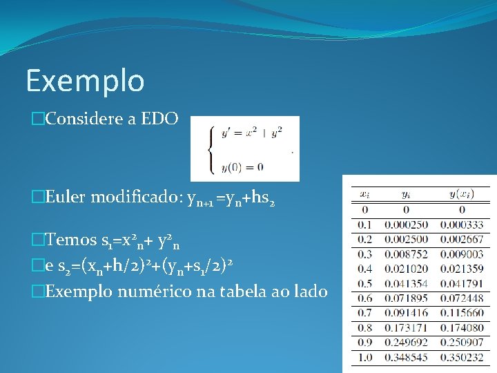 Exemplo �Considere a EDO �Euler modificado: yn+1 =yn+hs 2 �Temos s 1=x 2 n+