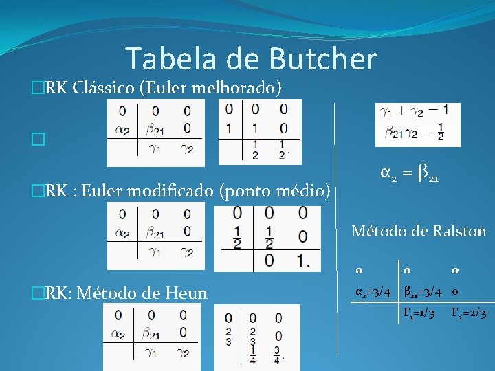 Tabela de Butcher �RK Clássico (Euler melhorado) � α 2 = β 21 �RK