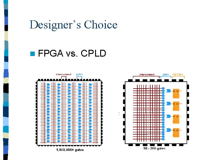 Designer’s Choice n FPGA vs. CPLD 