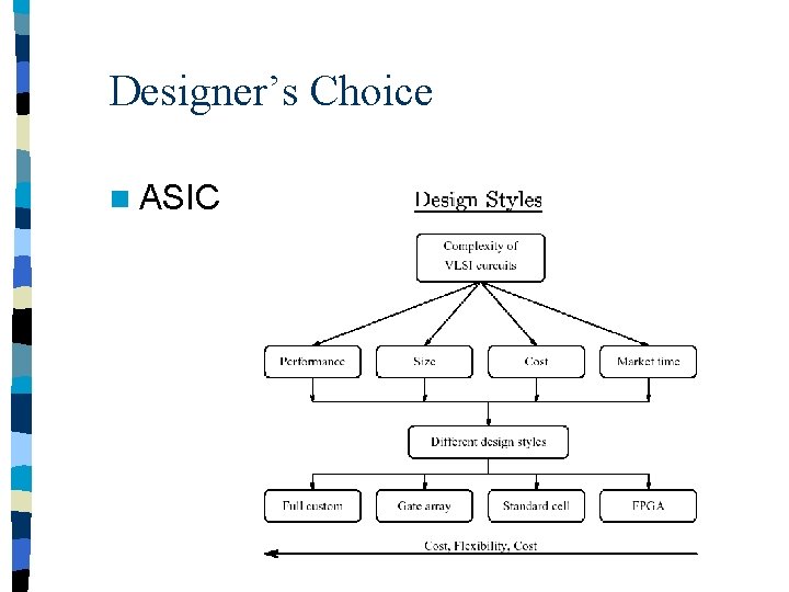 Designer’s Choice n ASIC 