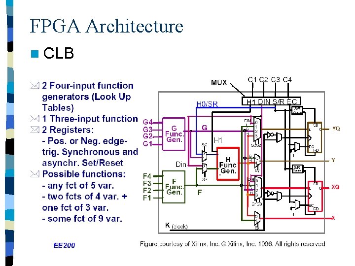 FPGA Architecture n CLB 