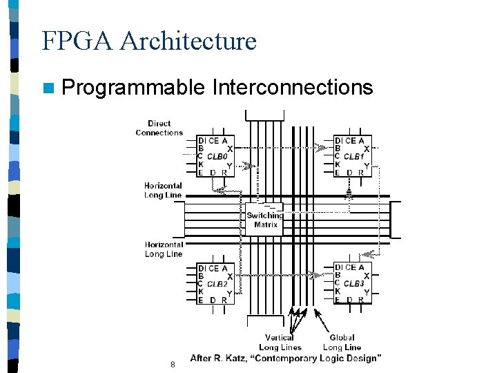 FPGA Architecture n Programmable Interconnections 