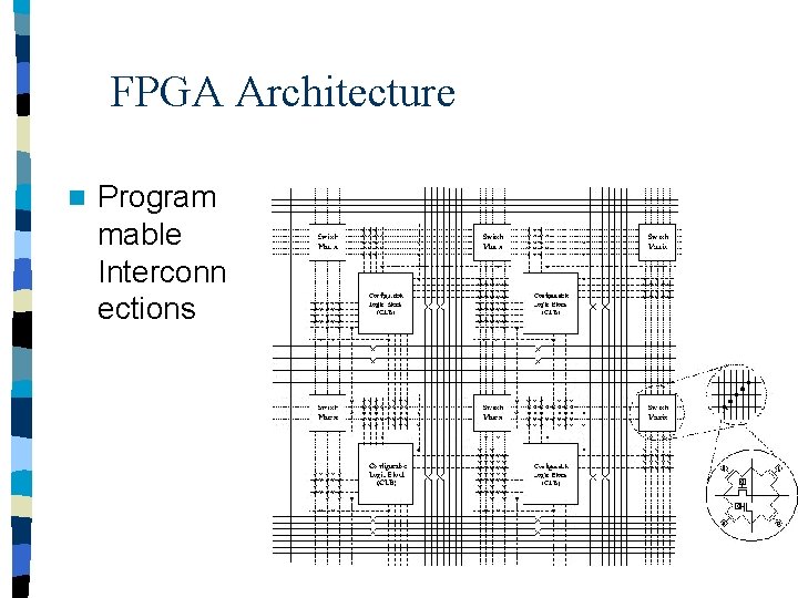 FPGA Architecture n Program mable Interconn ections 