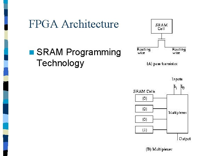 FPGA Architecture n SRAM Programming Technology 