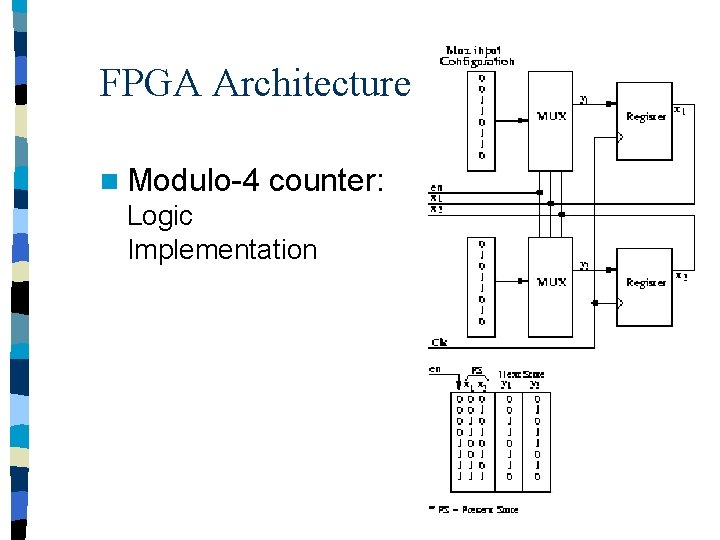 FPGA Architecture n Modulo-4 counter: Logic Implementation 