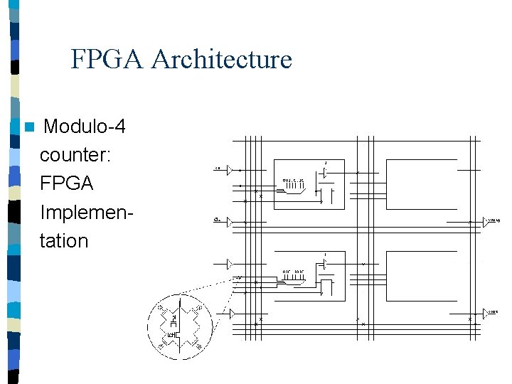 FPGA Architecture n Modulo-4 counter: FPGA Implementation 