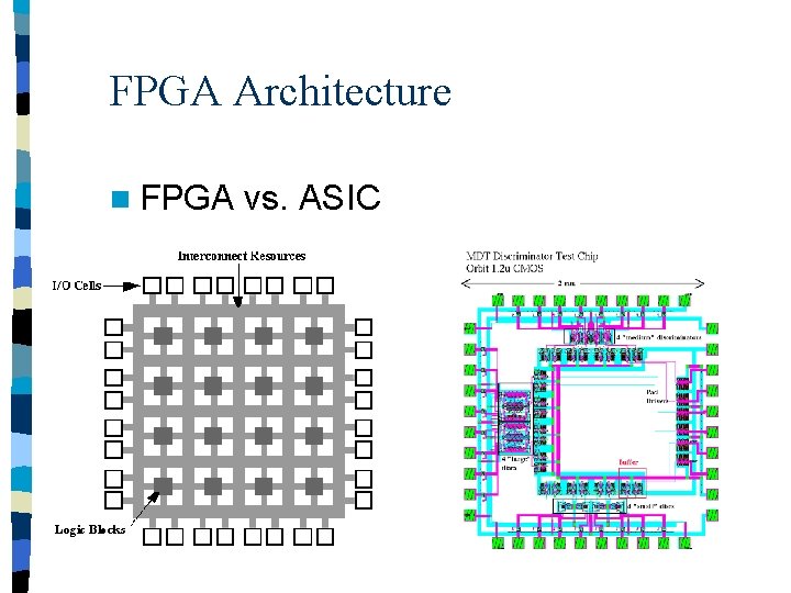 FPGA Architecture n FPGA vs. ASIC 