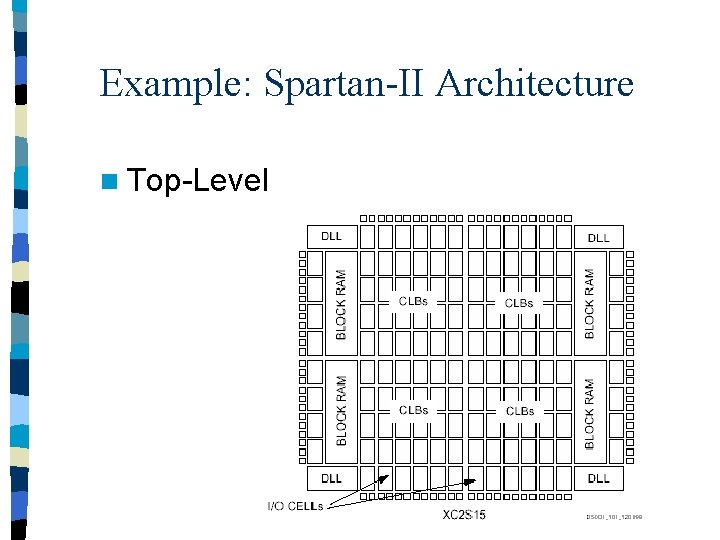 Example: Spartan-II Architecture n Top-Level 
